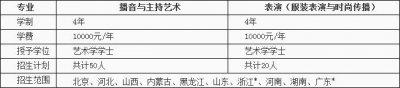 中華女子學(xué)院2019年藝術(shù)類本科?？挤b表演專業(yè)招生簡章